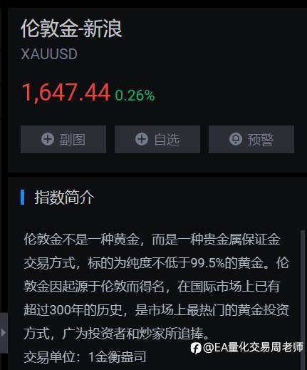 周一早盘黄金操作策略