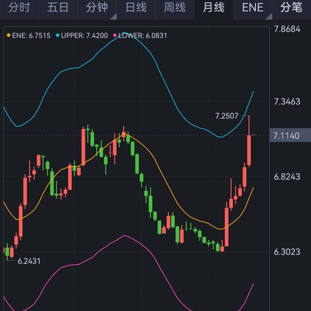 这场龙争虎斗究竟花落谁家?