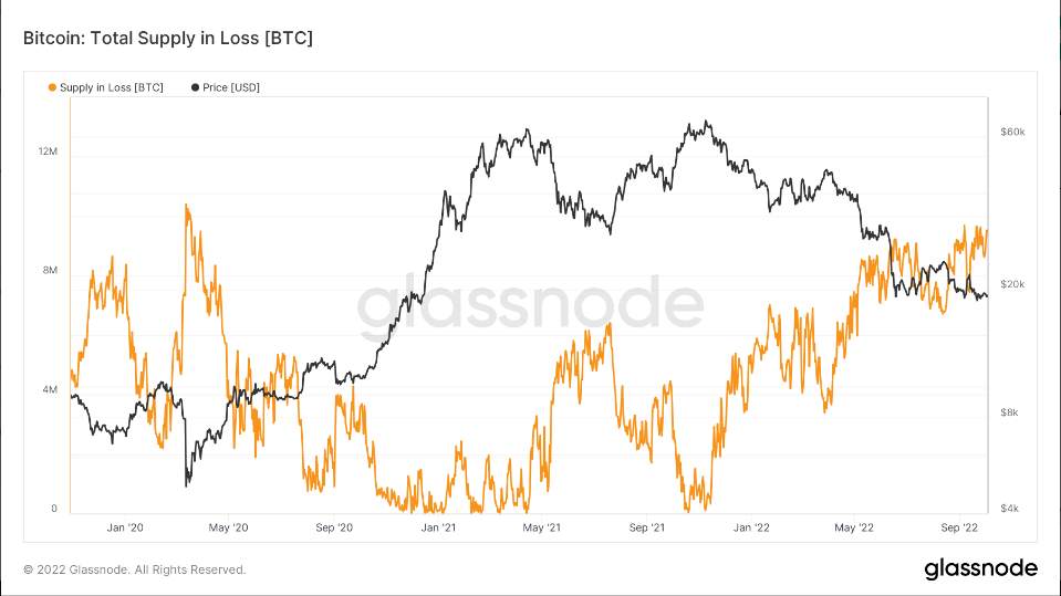 Năm Điều Cần Biết Về Bitcoin Tuần Này