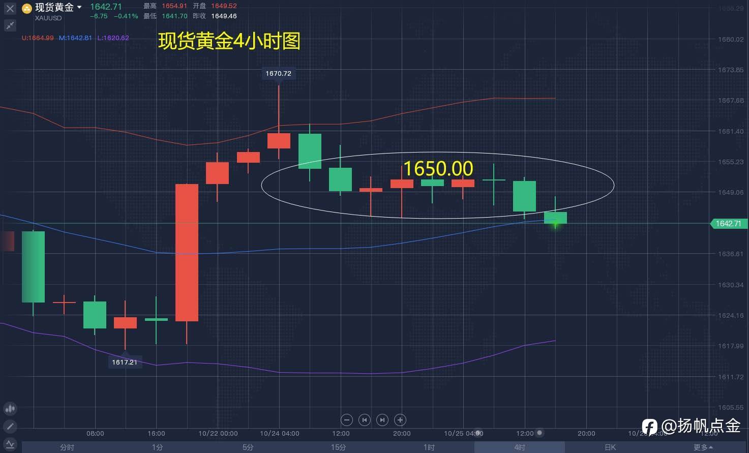 现货黄金单