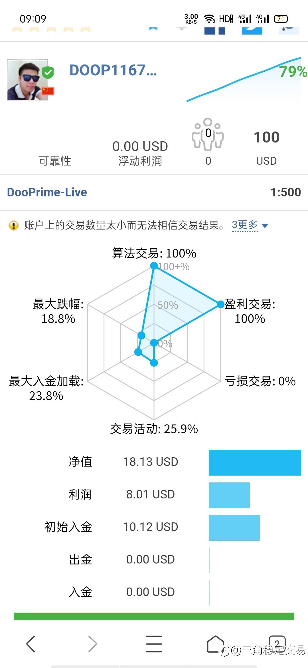 周一开门红