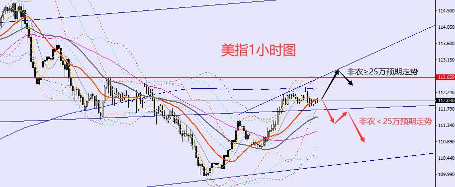 老黑策略：10.7晚盘非农行情预期及分析策略