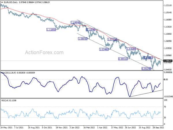EUR/USD Weekly Outlook