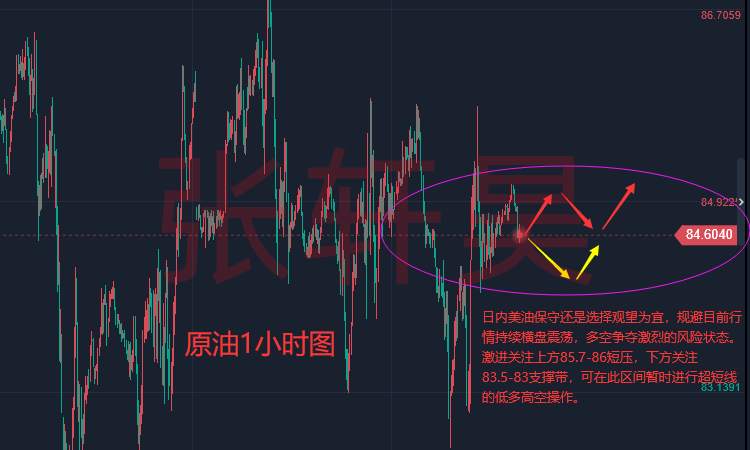 张轩昊：美欧经济齐俯冲 美联储或释放转向信号 现货黄金陷纠结 1650处震荡