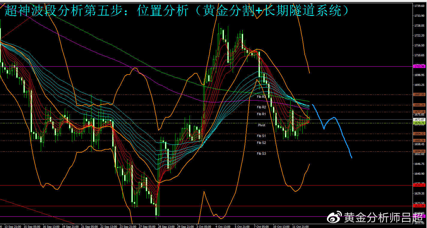 （黄金分析师吕超）聚焦美国9月CPI，谨防黄金空头突袭
