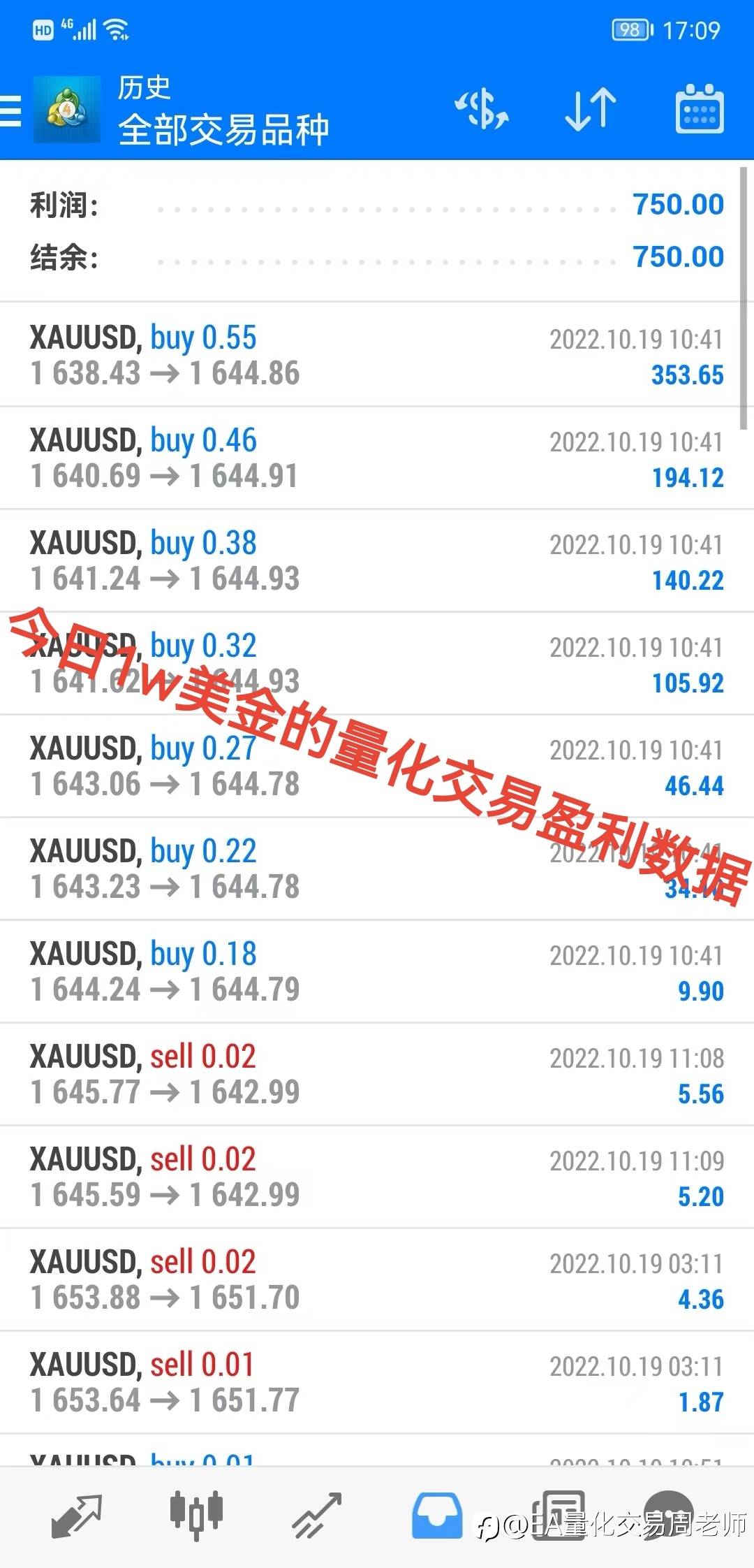 美盘黄金操作分析策略