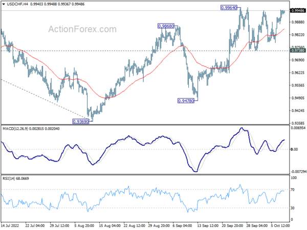 USD/CHF Daily Outlook