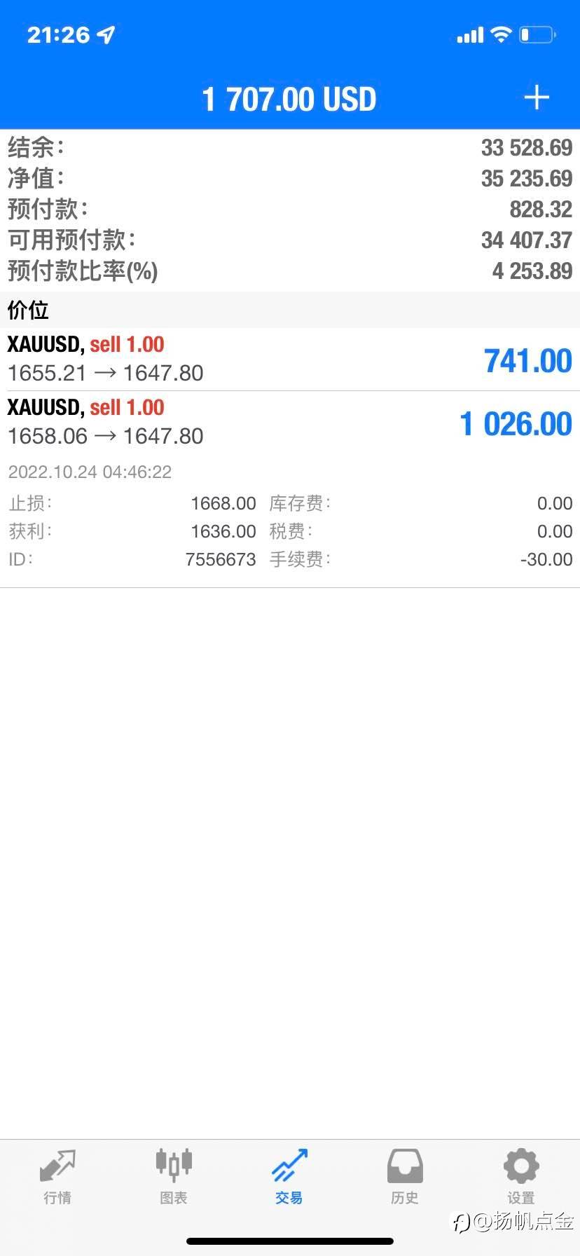 现货黄金单