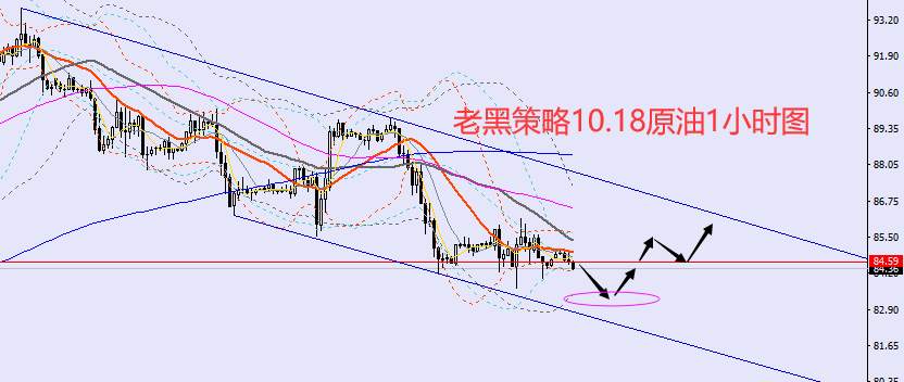 老黑策略：10.18外汇、黄金、原油分析策略