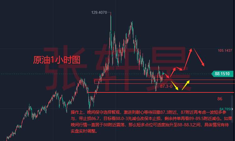 张轩昊：美元重返高位 黄金跳水跌破1650！晚间关注美国9月PCE数据