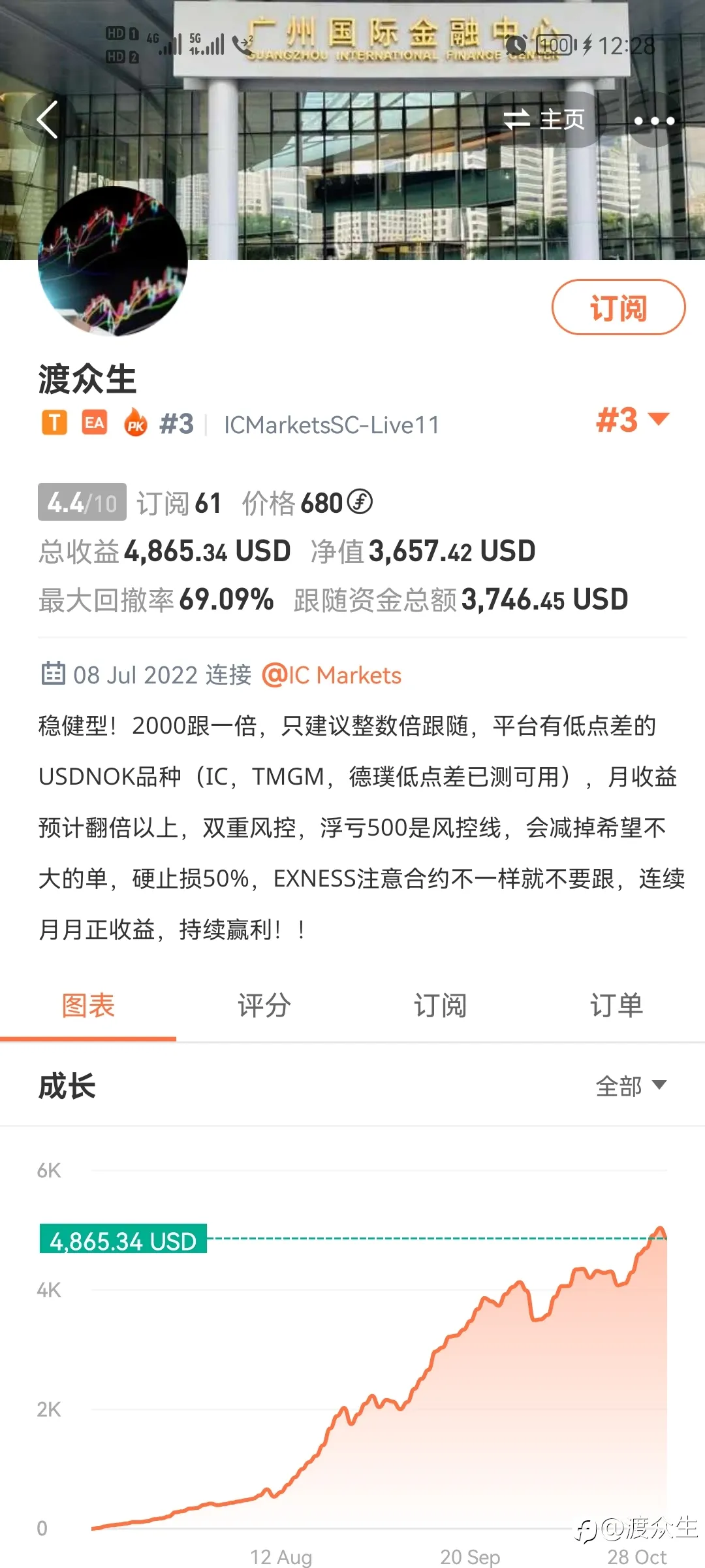 赢利才是交易最大的意义