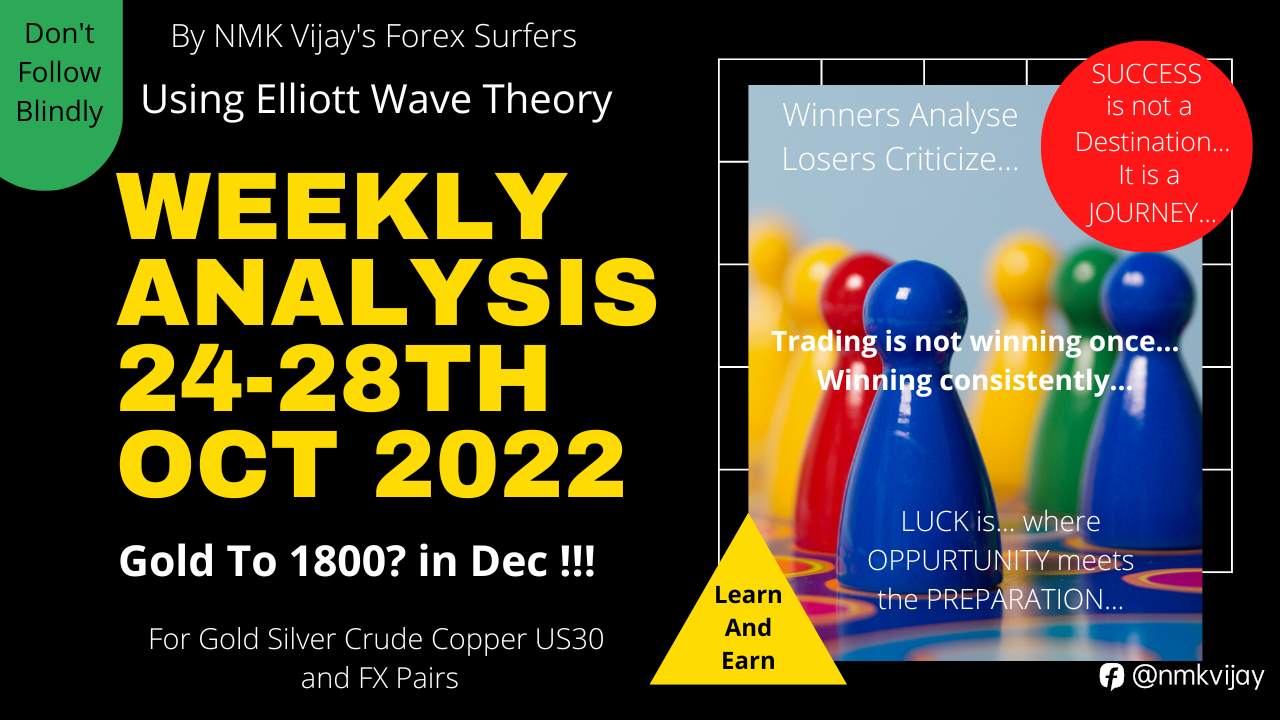 Gold Silver Crude Copper US30 BTC And FX Pairs Weekly Analysis For 24-28 Oct 2022 | Using EW Theory