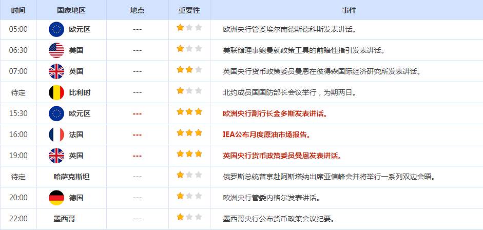 CWG资讯：美国PPI数据好于预期，美元继续保持高位震荡，美元/日元升至24年来新高