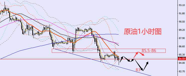 老黑策略：10.17晚盘外汇、黄金、原油分析策略