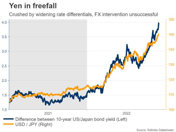 Week Ahead – Crucial ECB and BoJ Decisions on the Menu