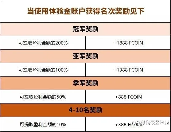 浦汇FXPRO体验,最壕活动,期待下次!~