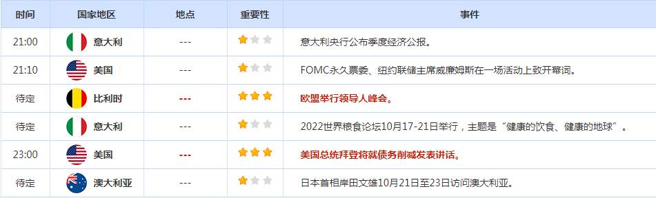 CWG资讯：英国首相特拉斯走人了！美元/日元首次收盘在150之上，警惕日本央行可能会有动作