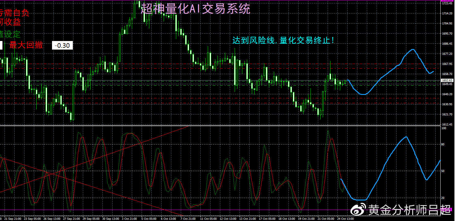 （黄金分析师吕超）黄金ETF转向增持，金价有望继续反弹回升
