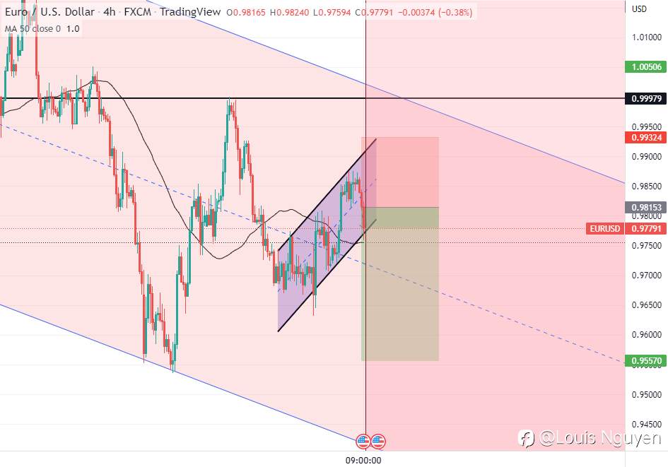 EURUSD 19/10