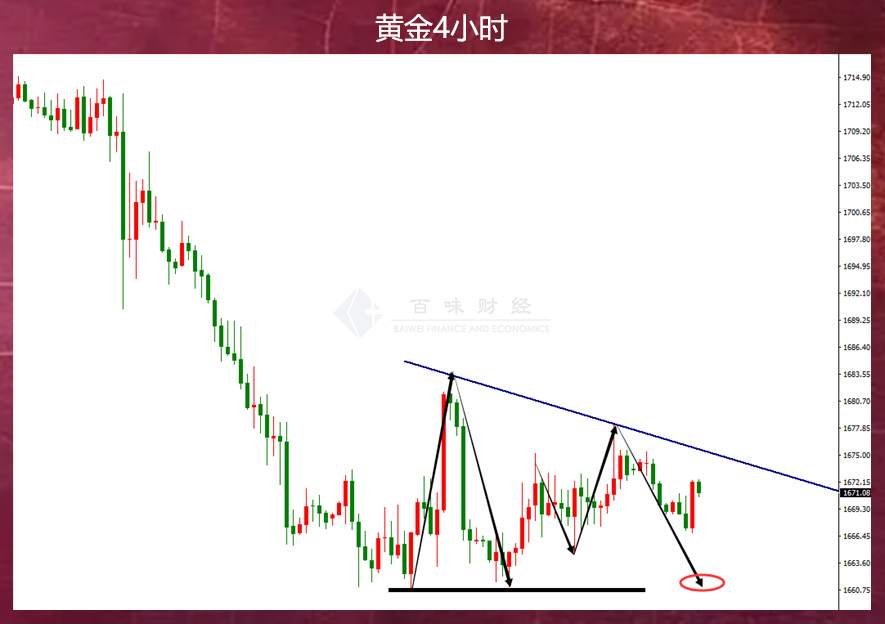 美国9月CPI难独善其身，黄金上涨道阻且长
