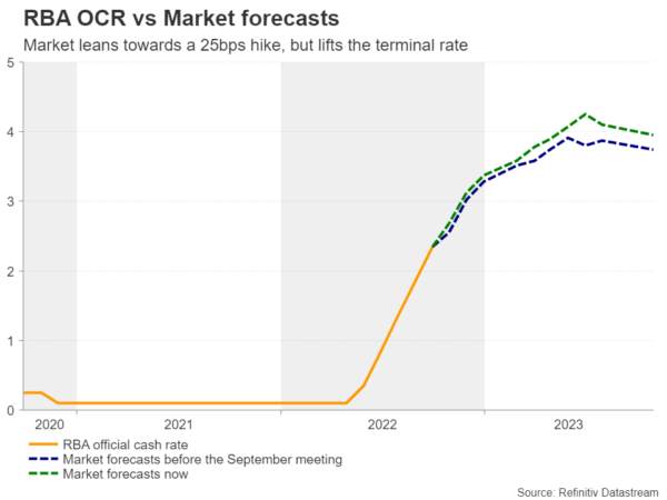 Can the RBA Bring the Aussie Back to Life?