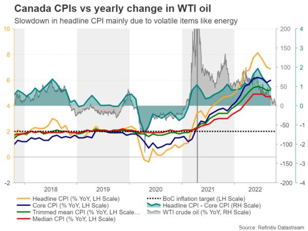 Will the BoC Satisfy Expectations of Another Triple Hike?