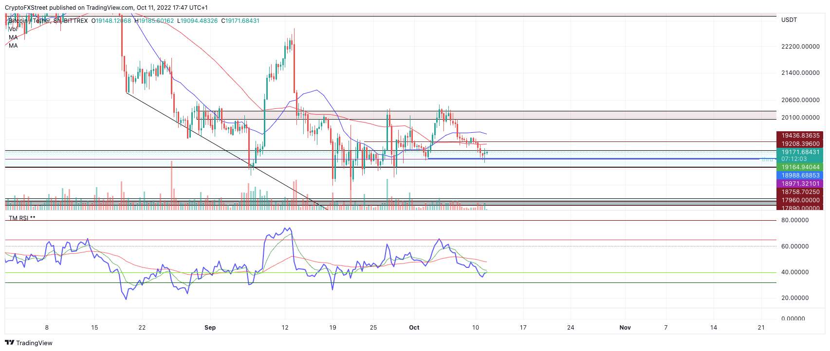 Bitcoin Chuẩn Bị Sẵn Sàng Cho Chỉ Số CPI Tháng 9