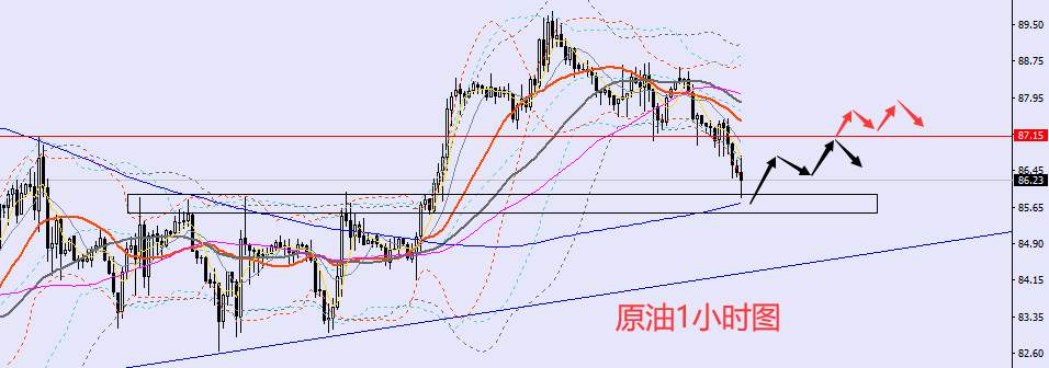 老黑策略：10.31晚盘外汇、黄金、原油分析策略