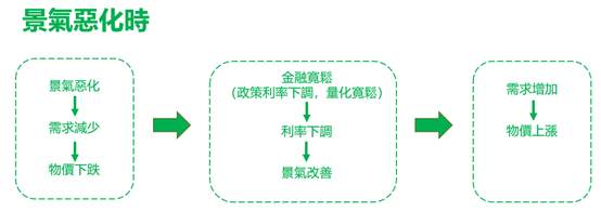外汇交易分析方法之基本面分析