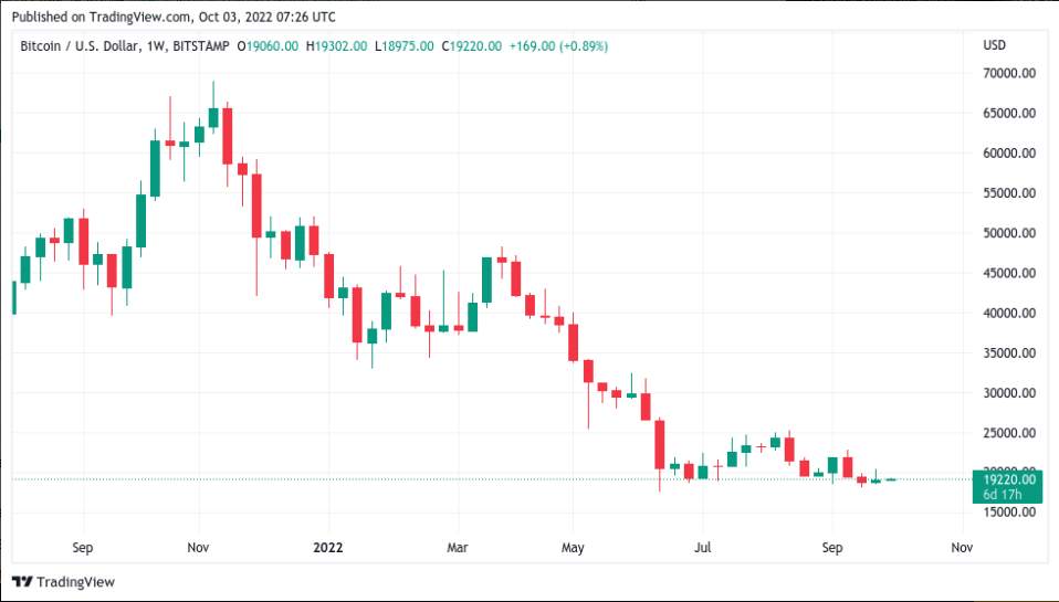 Năm Điều Cần Biết Về Bitcoin Tuần Này