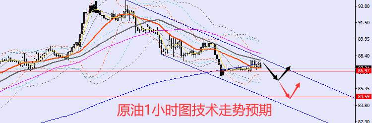 老黑策略：10.13晚盘外汇、黄金、原油分析策略