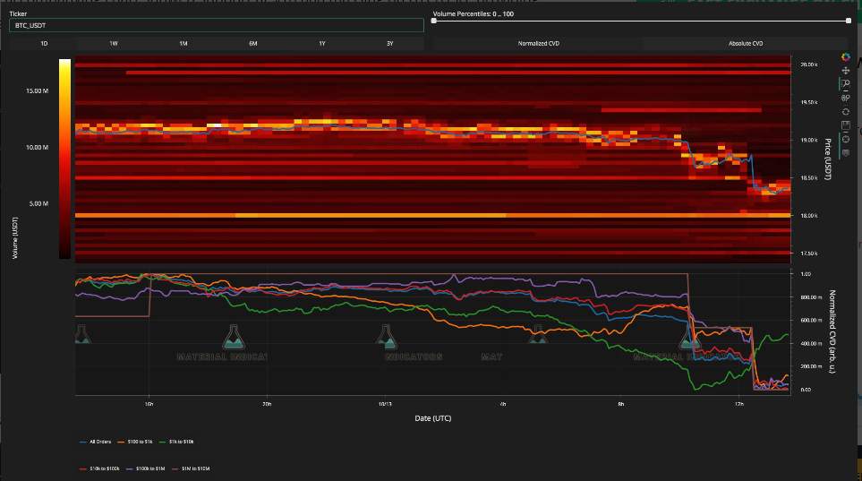 Giá Coin hôm nay 14/10: Bitcoin tiến sát $ 20.000, altcoin và chứng khoán Mỹ bật tăng mạnh khi nhà đầu tư dự đoán lạm phát sẽ sớm đạt đỉnh