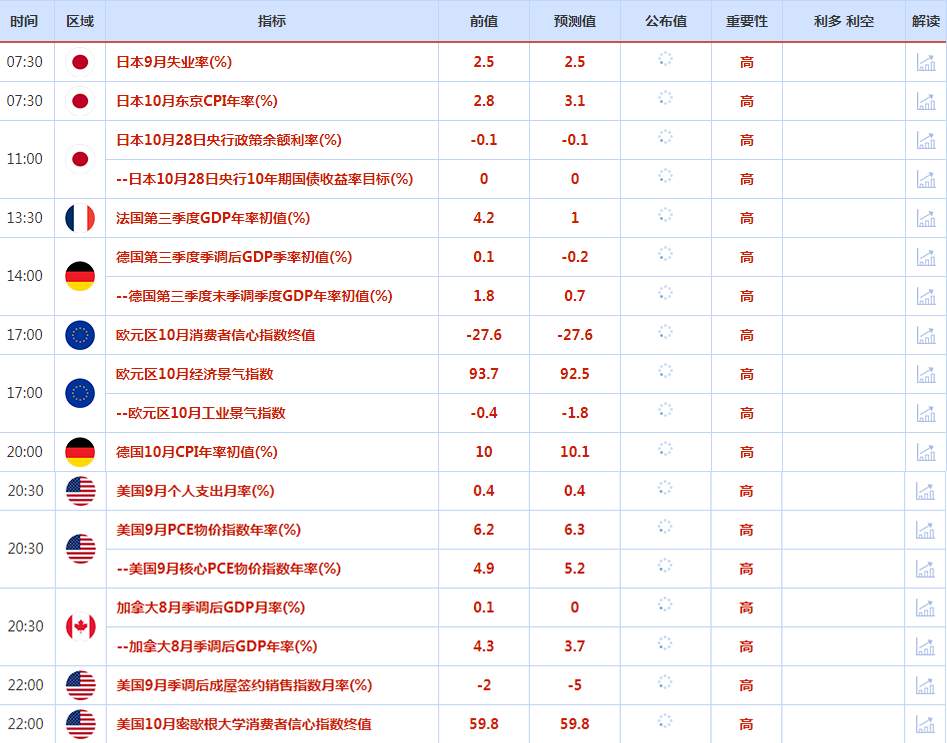 CWG资讯：美国经济数据利好支持美元反弹，欧元重新回到平价之下，黄金反弹力度有限