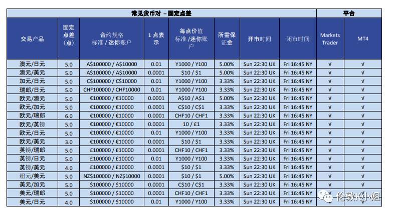 外汇｜全网最硬核干货，外汇入门看这一篇就够了！