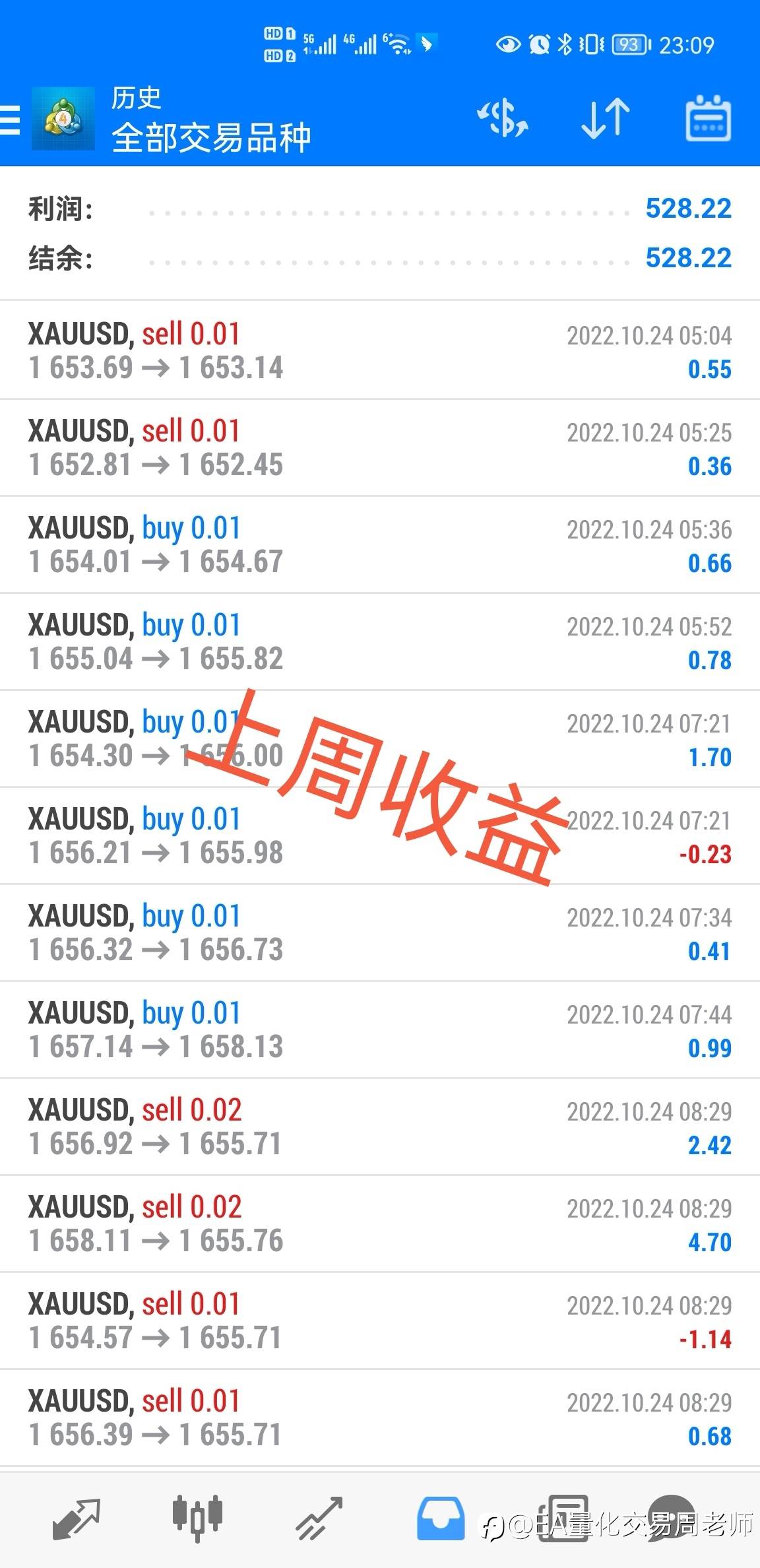手动交易做不好，直接上海克斯科技