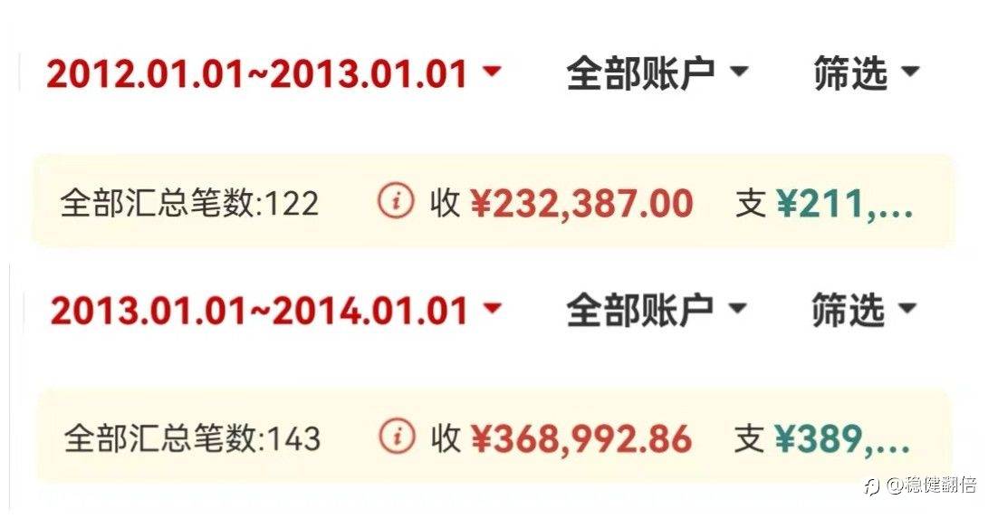 曾经,我也算半个有钱人