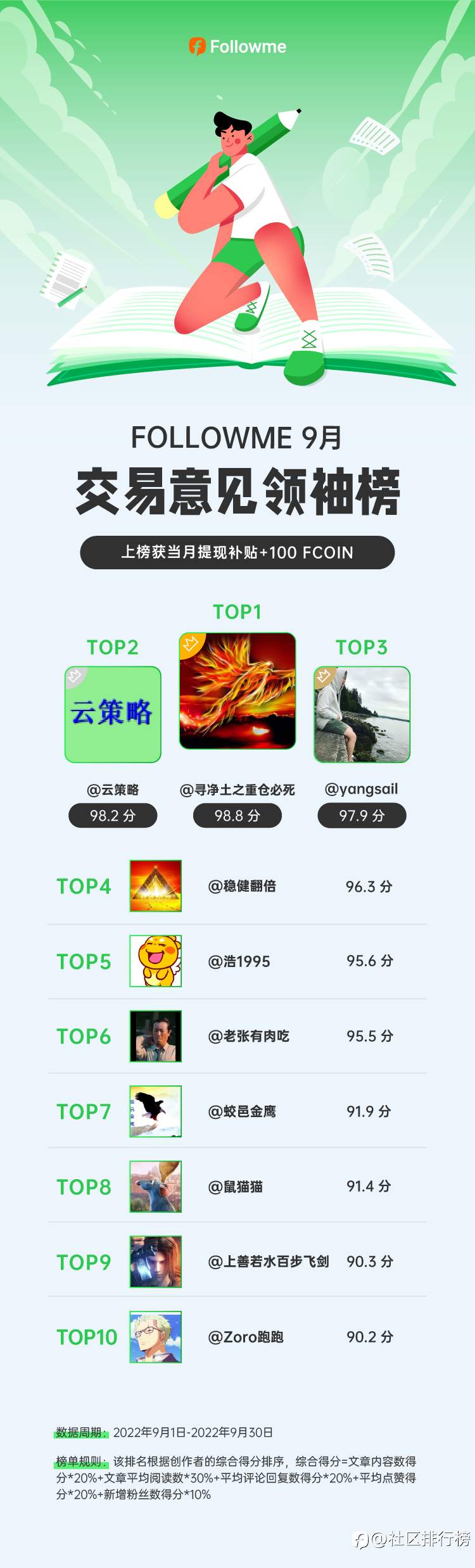 9月硬核创作者榜单出炉!