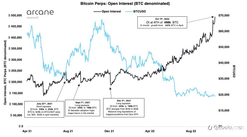 High volatility for Bitcoin soon.
