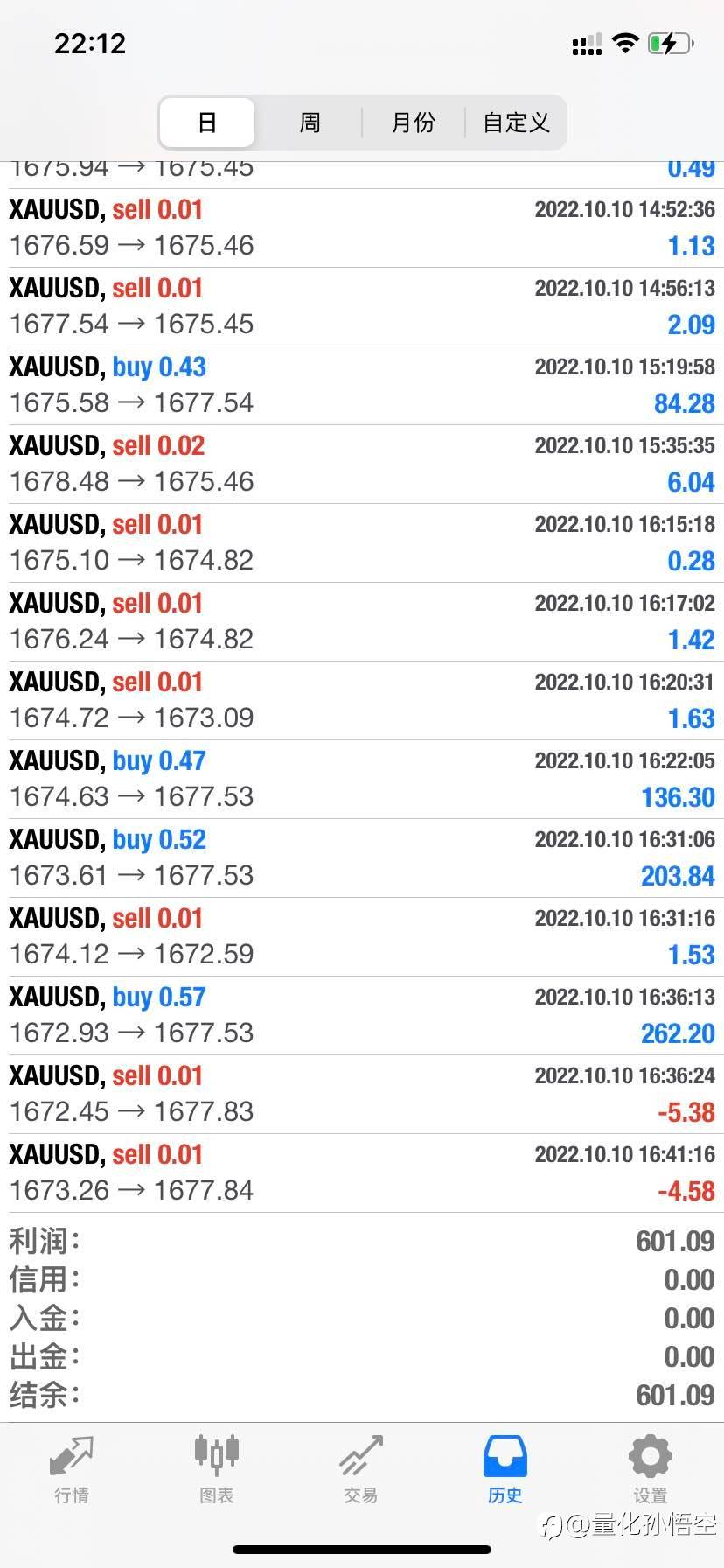 2022.10.11晚