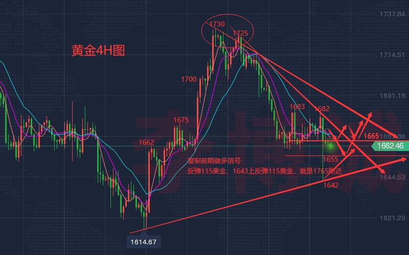 李博诚：美9月CPI爆表 黄金隔夜过山车行情 日内如何布局