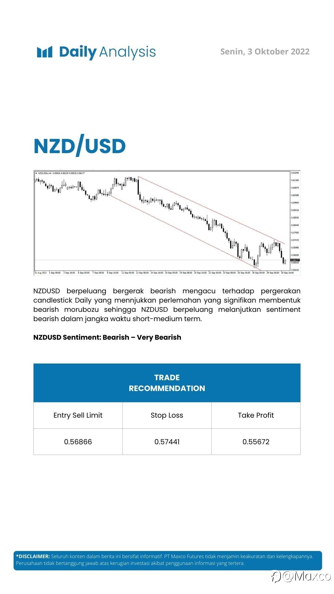 Daily Analysis (03/10)
