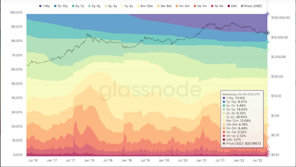 Việc Áp Dụng Bitcoin Trên Toàn Cầu Có Thể Sớm Tăng Tốc Theo Cách Này