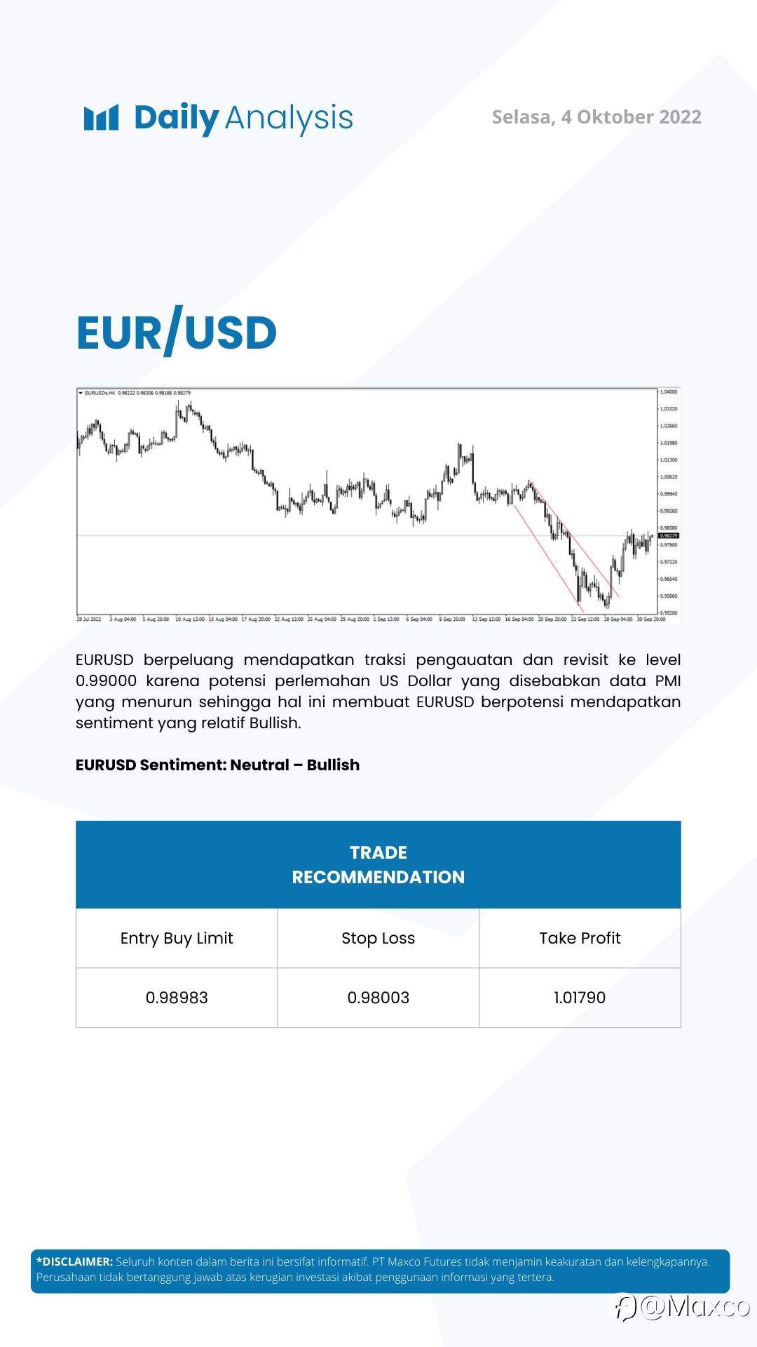 Daily Analysis (04/10)