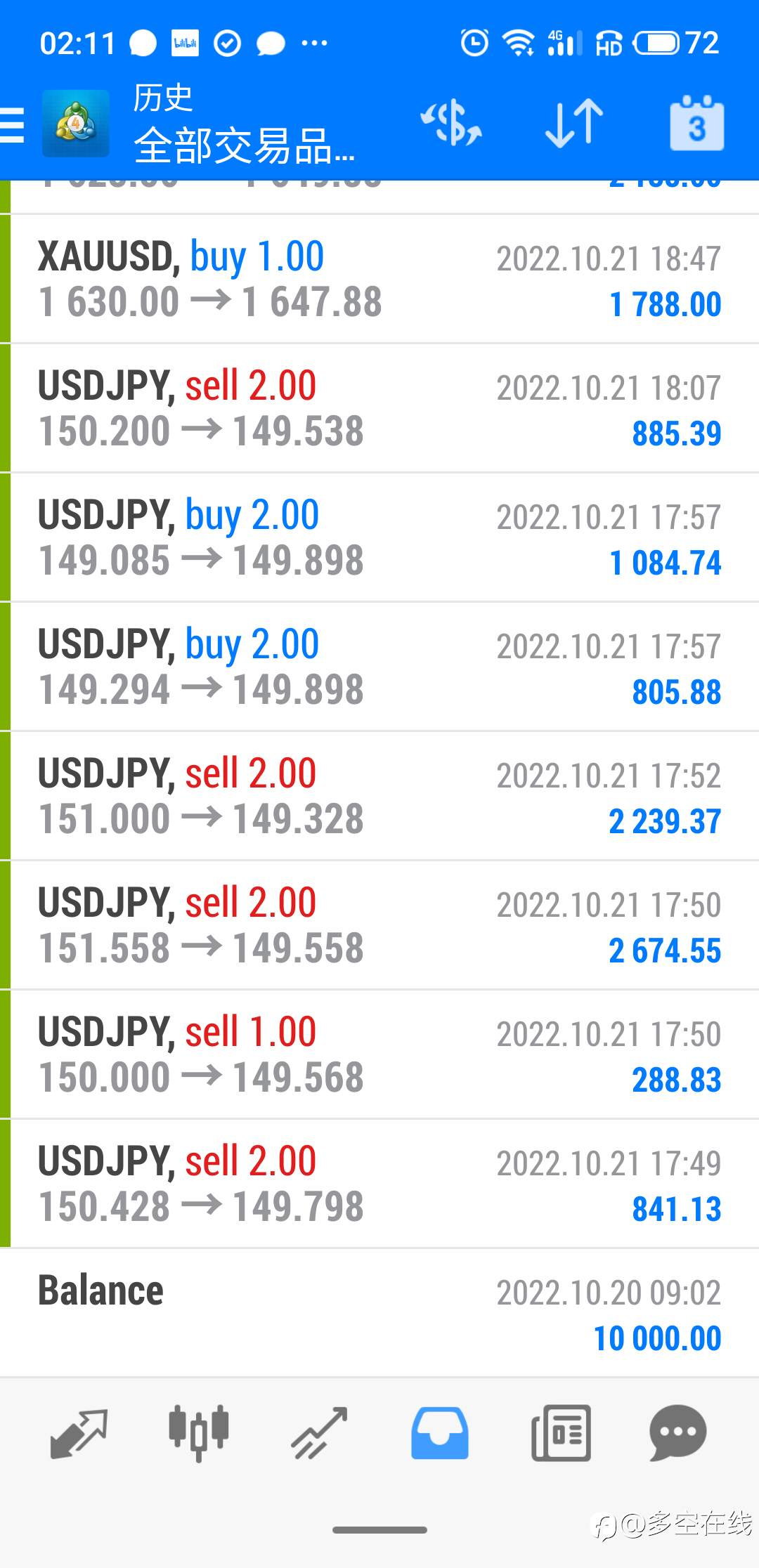 日元黄金今天够劲吗？你把握住了吗？