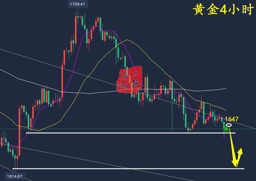 万锦晟10.19黄金加速下跌或将二次探底，最新黄金走势分析！