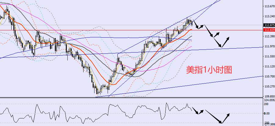 老黑策略：10.10晚盘外汇、黄金、原油分析策略