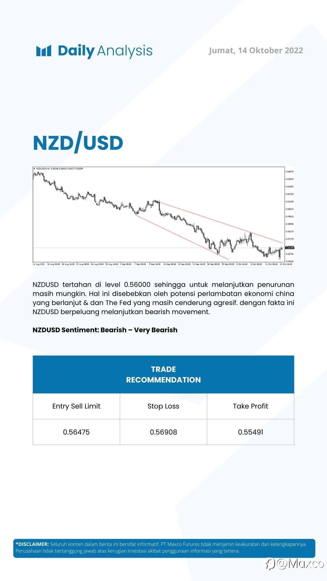 Daily Analysis (14/10)