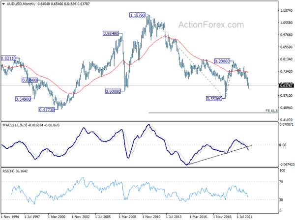 AUD/USD Weekly Outlook