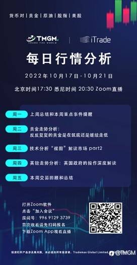 TMGM每日市场(10月18日)