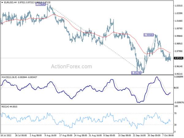 EUR/USD Daily Outlook